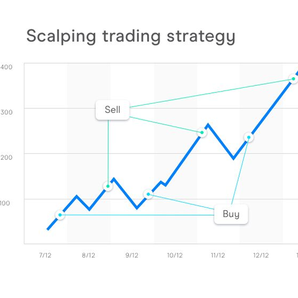 Trading strategy