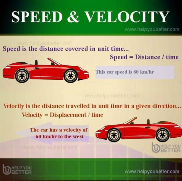 Velocity logo