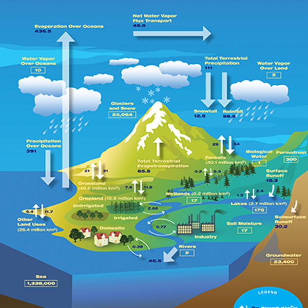 Water resource management logo