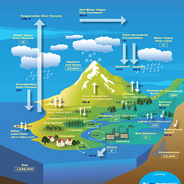 Water resources logo