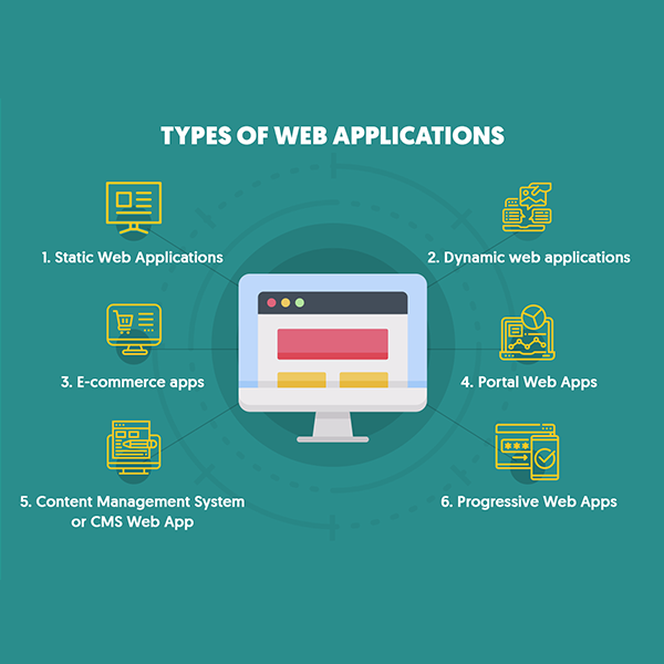 Web application development logo