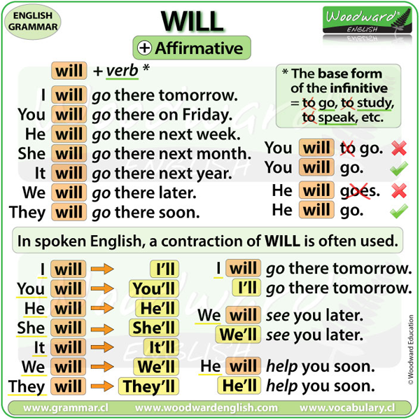English grammar