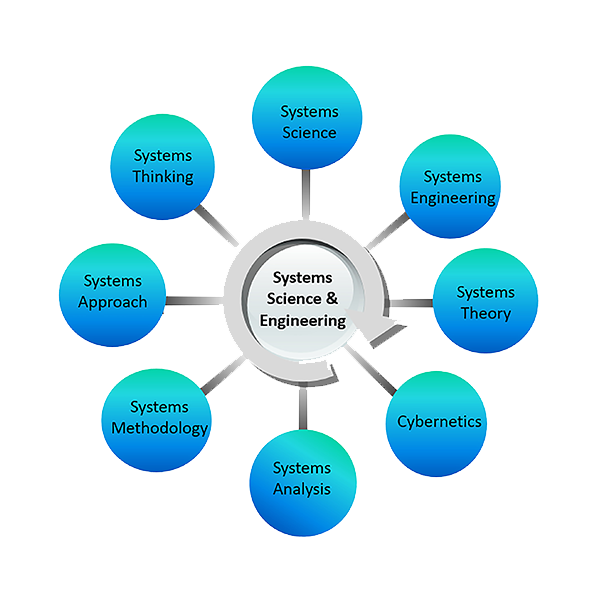Systems science logo