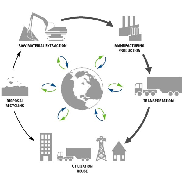 Tertiary sector of the economy logo
