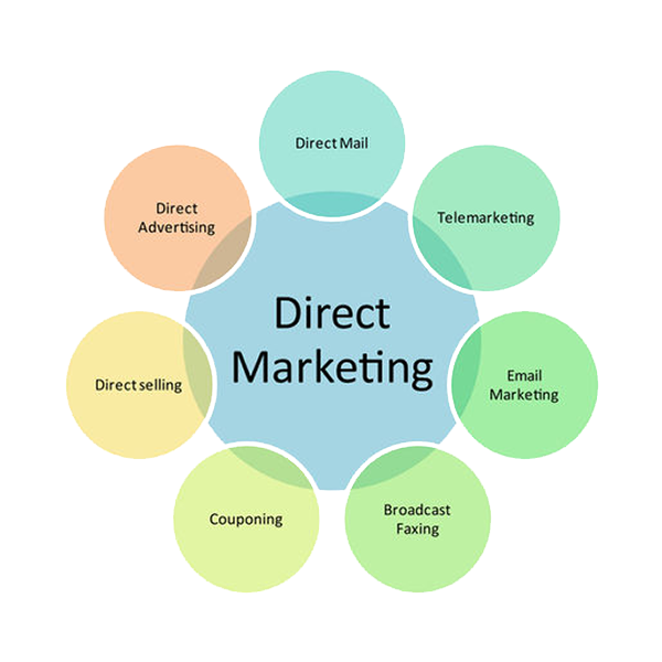 Direct marketing logo