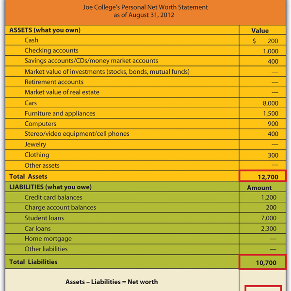 Financial plan