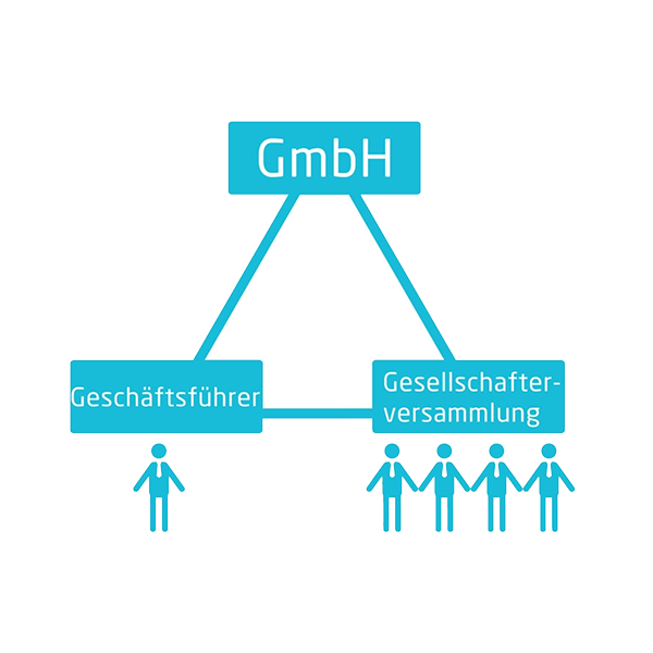 Gesellschaft mit beschränkter Haftung logo