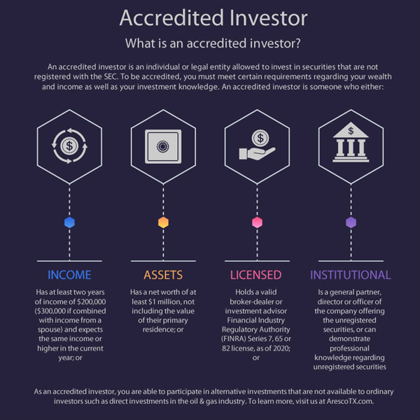 Accredited investor logo