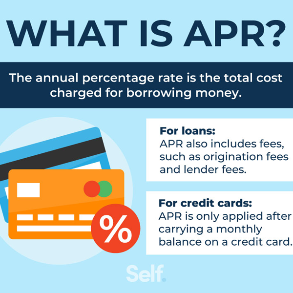 Annual percentage rate logo