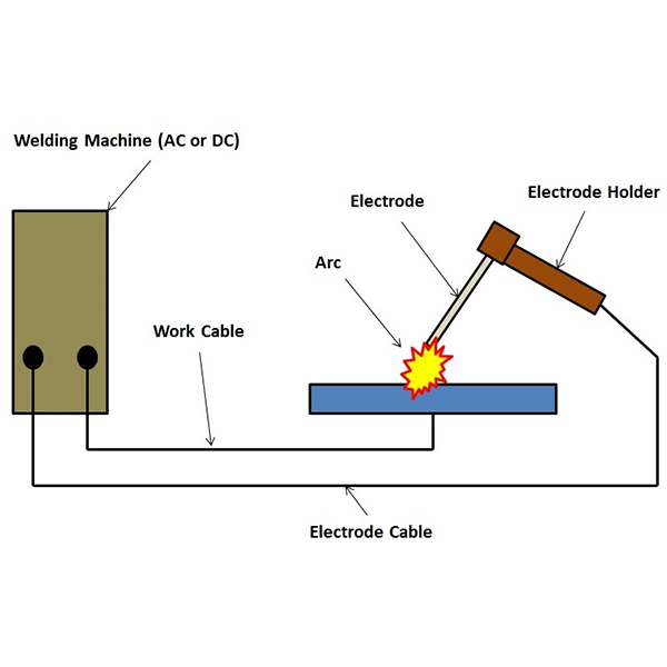 Arc welding logo