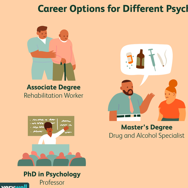 Bachelor of Arts in Clinical Psychology