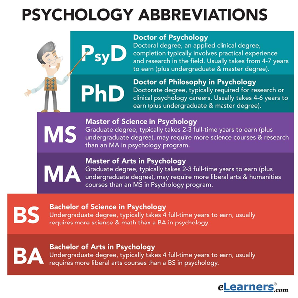 Bachelor of Psychology