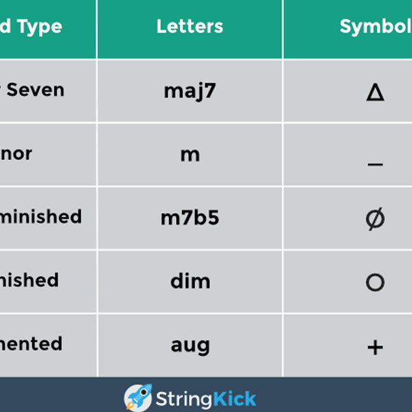 Chord names and symbols (popular music)