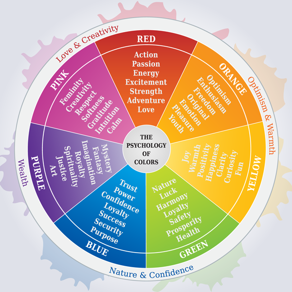 Color wheel theory of love logo