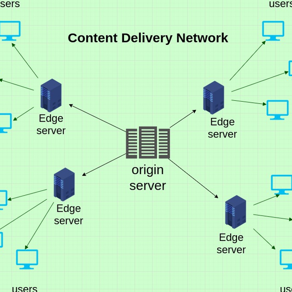 Content delivery network logo