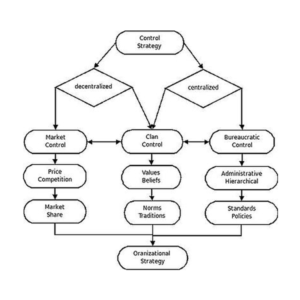 Control theory logo