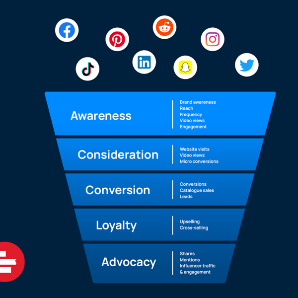 Conversion marketing logo