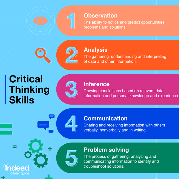 Critical thinking logo