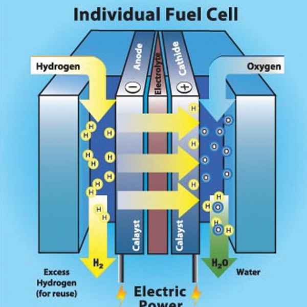 Fuel cell logo