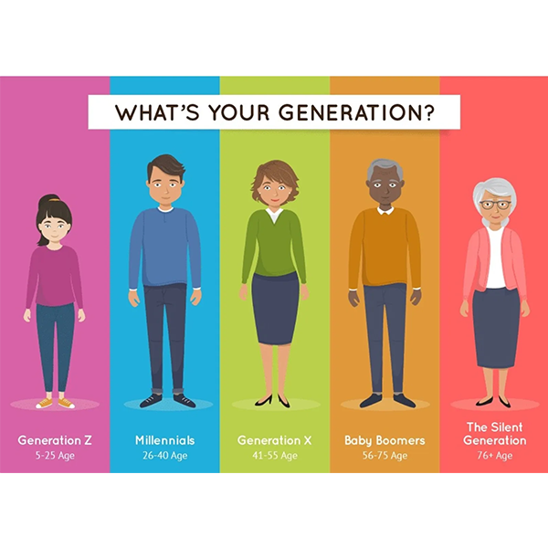 Generation