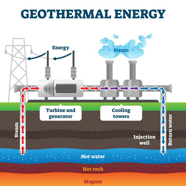 Geothermal energy logo
