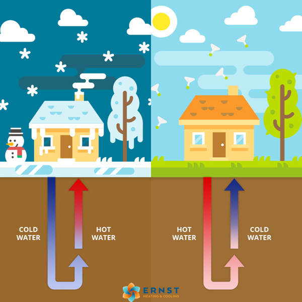 Geothermal heating logo