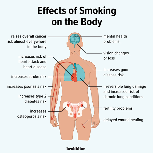 Health effects of tobacco logo