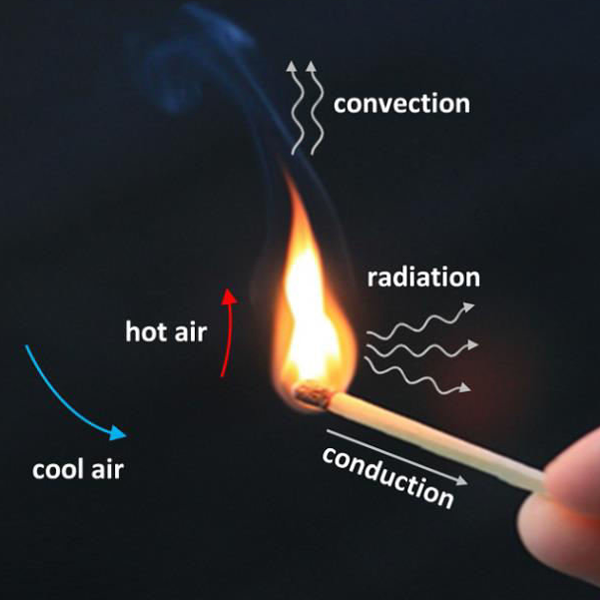 Heat transfer logo
