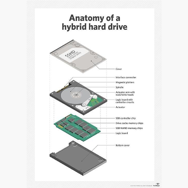 Hybrid drive logo