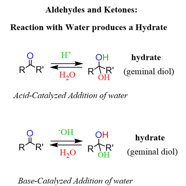Hydration reaction logo