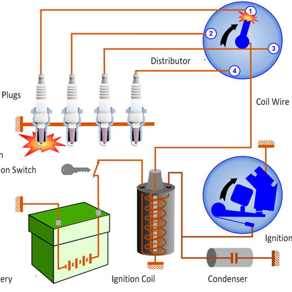 Ignition system logo