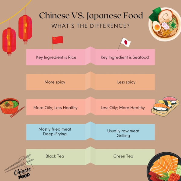 Japanese Chinese cuisine