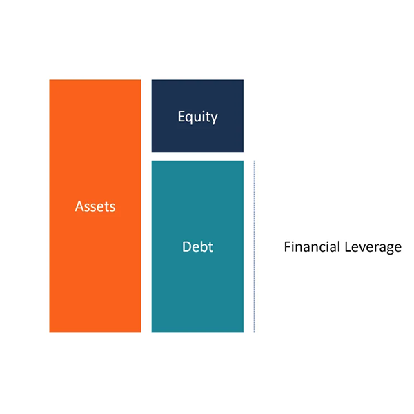 Leverage (finance) logo