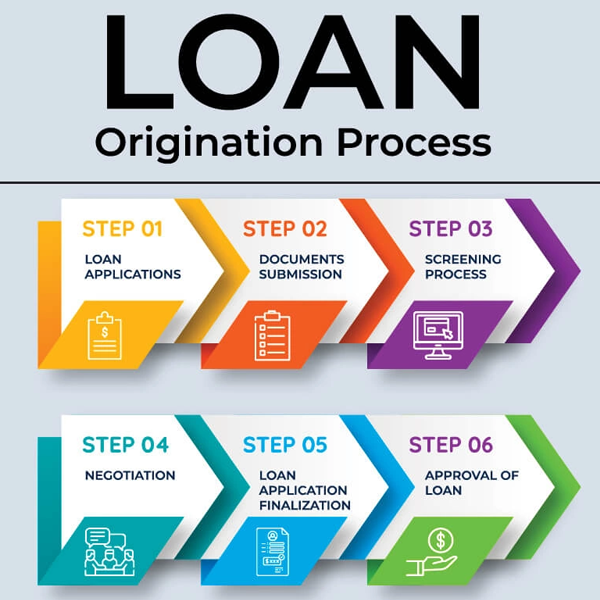 Loan origination logo