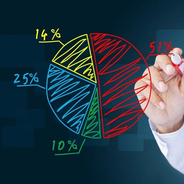Market share