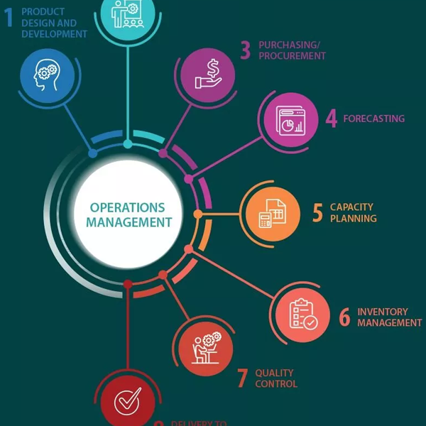 Operations management logo