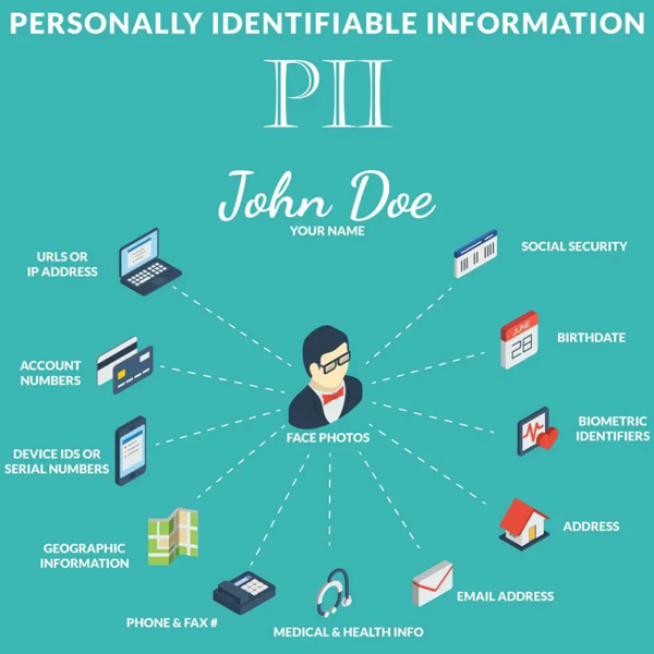 Personally identifiable information