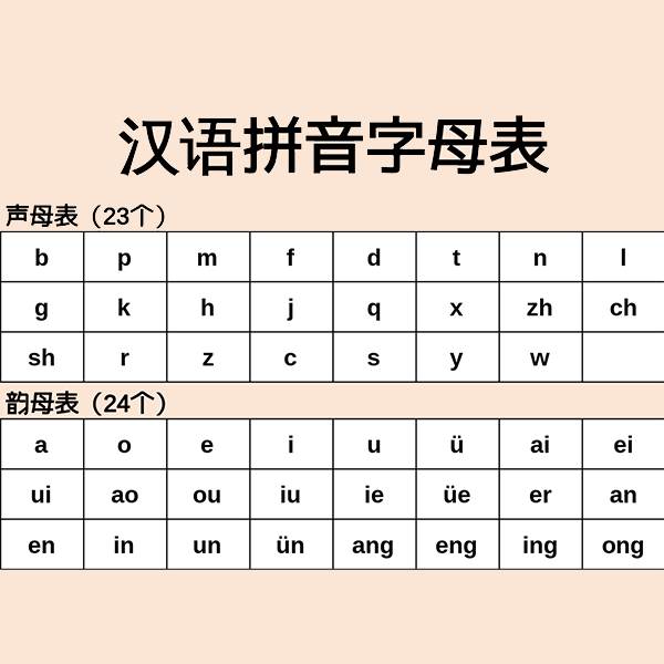 Pinyin