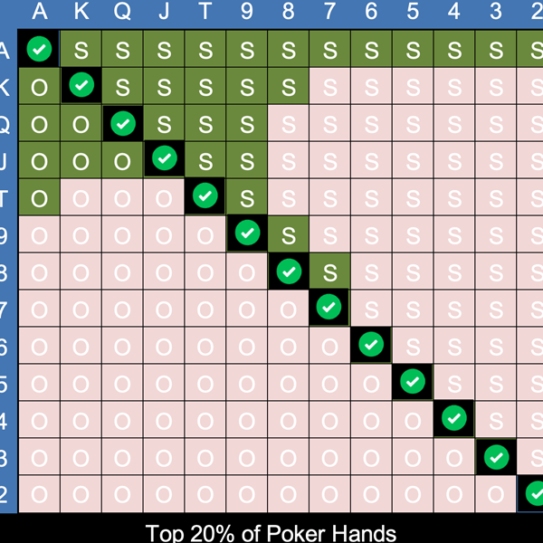 Poker strategy