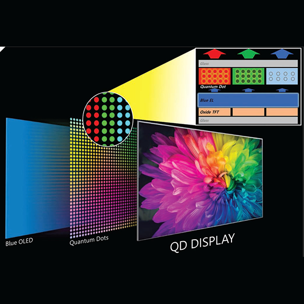 Quantum dot display logo