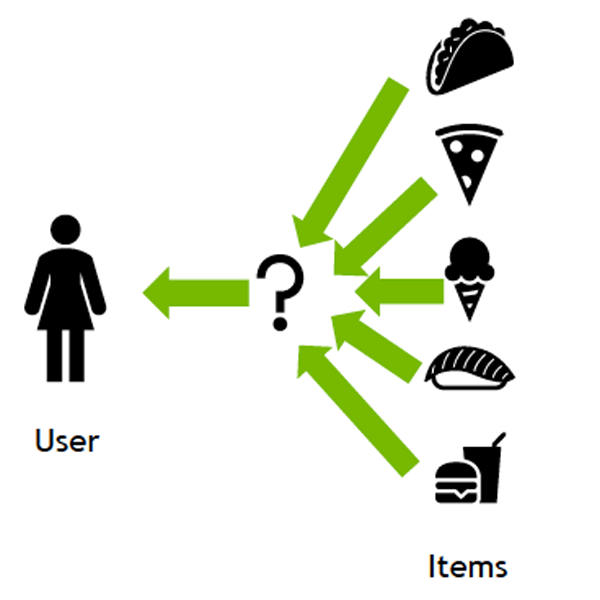 Recommender system logo