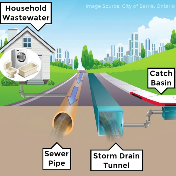 Sanitary sewer logo