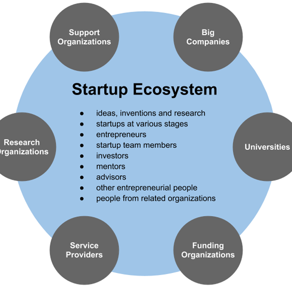Startup ecosystem logo