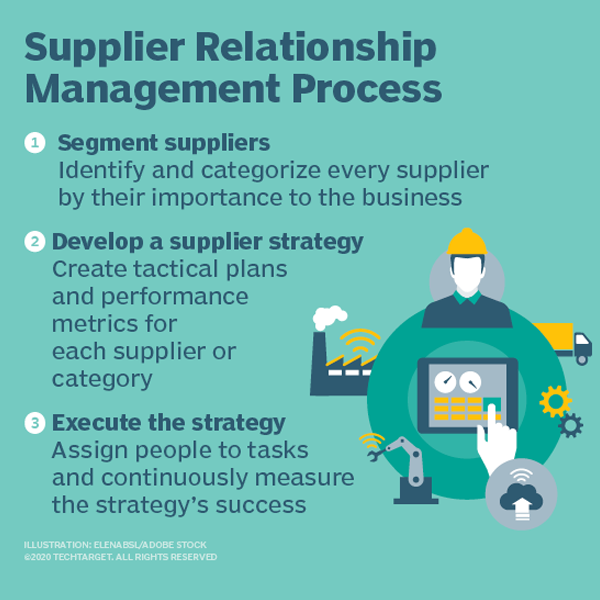 Supplier relationship management logo