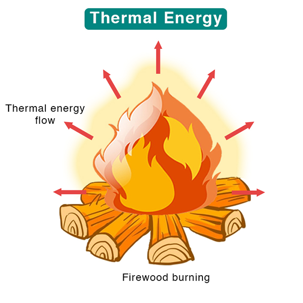 Thermal energy logo