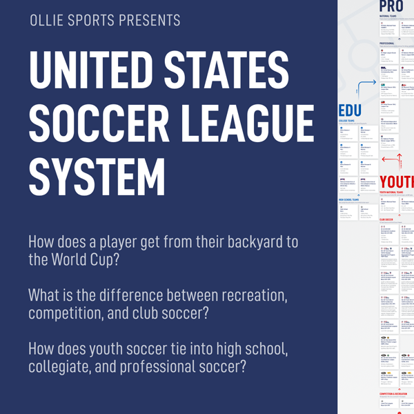 United States soccer league system logo