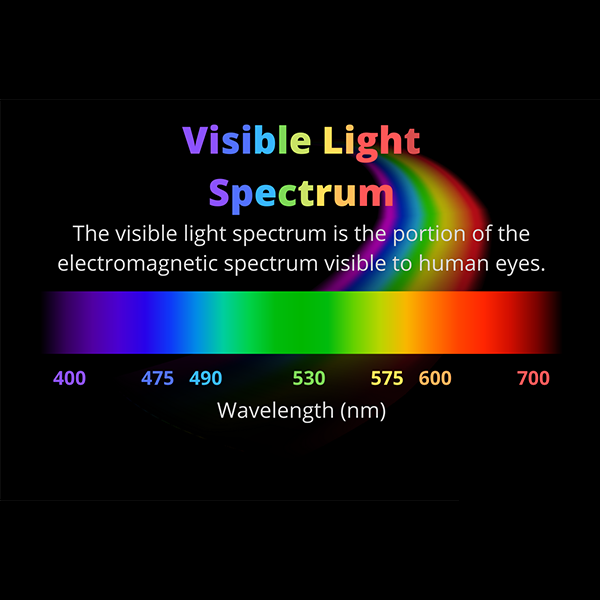 Visible spectrum