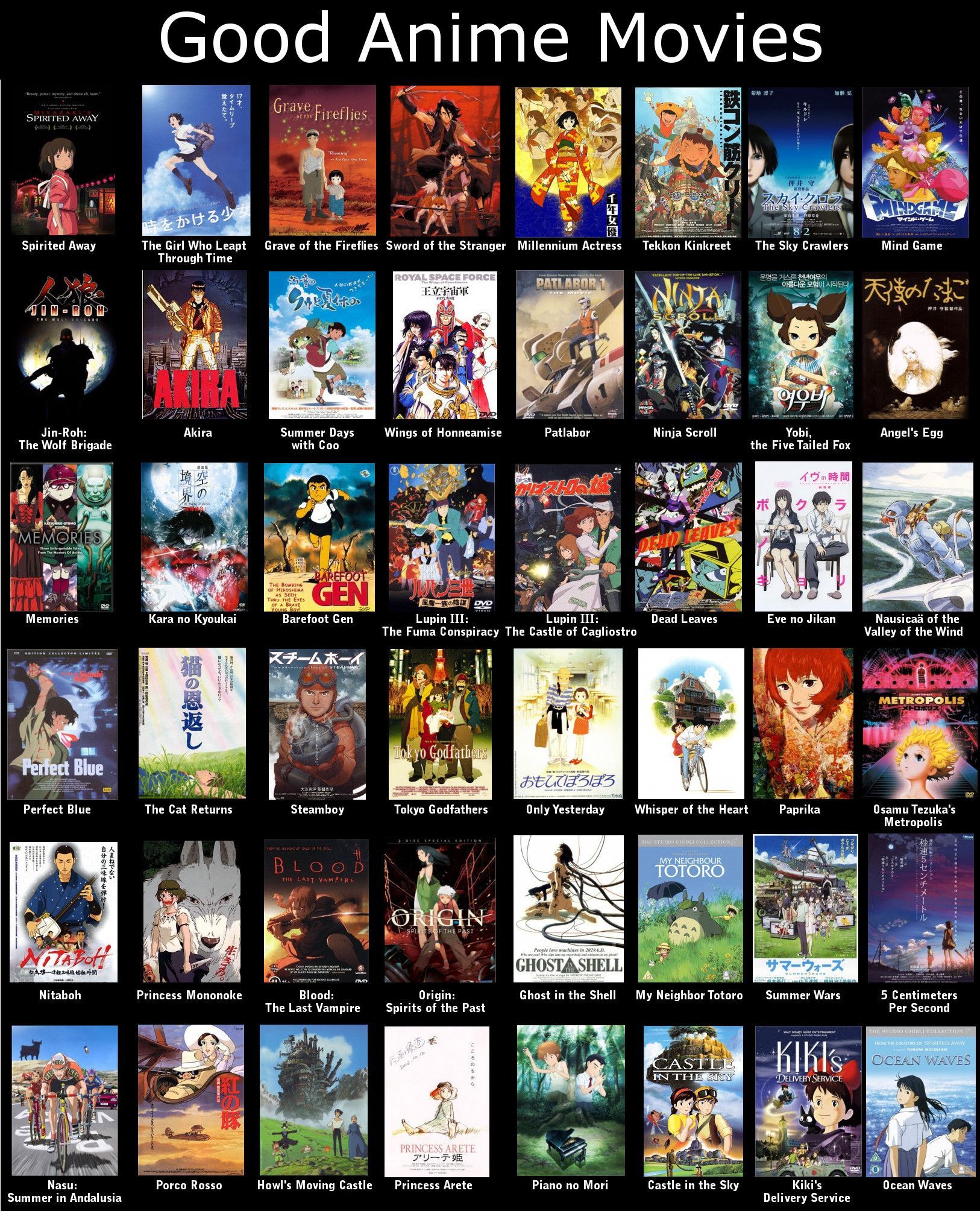 Anime movies