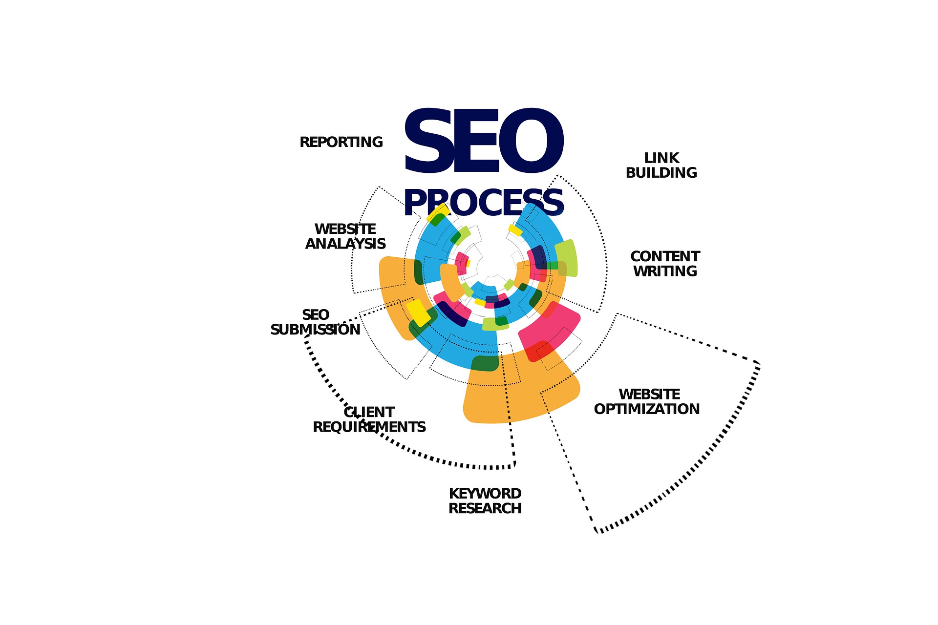 Search engine optimization logo