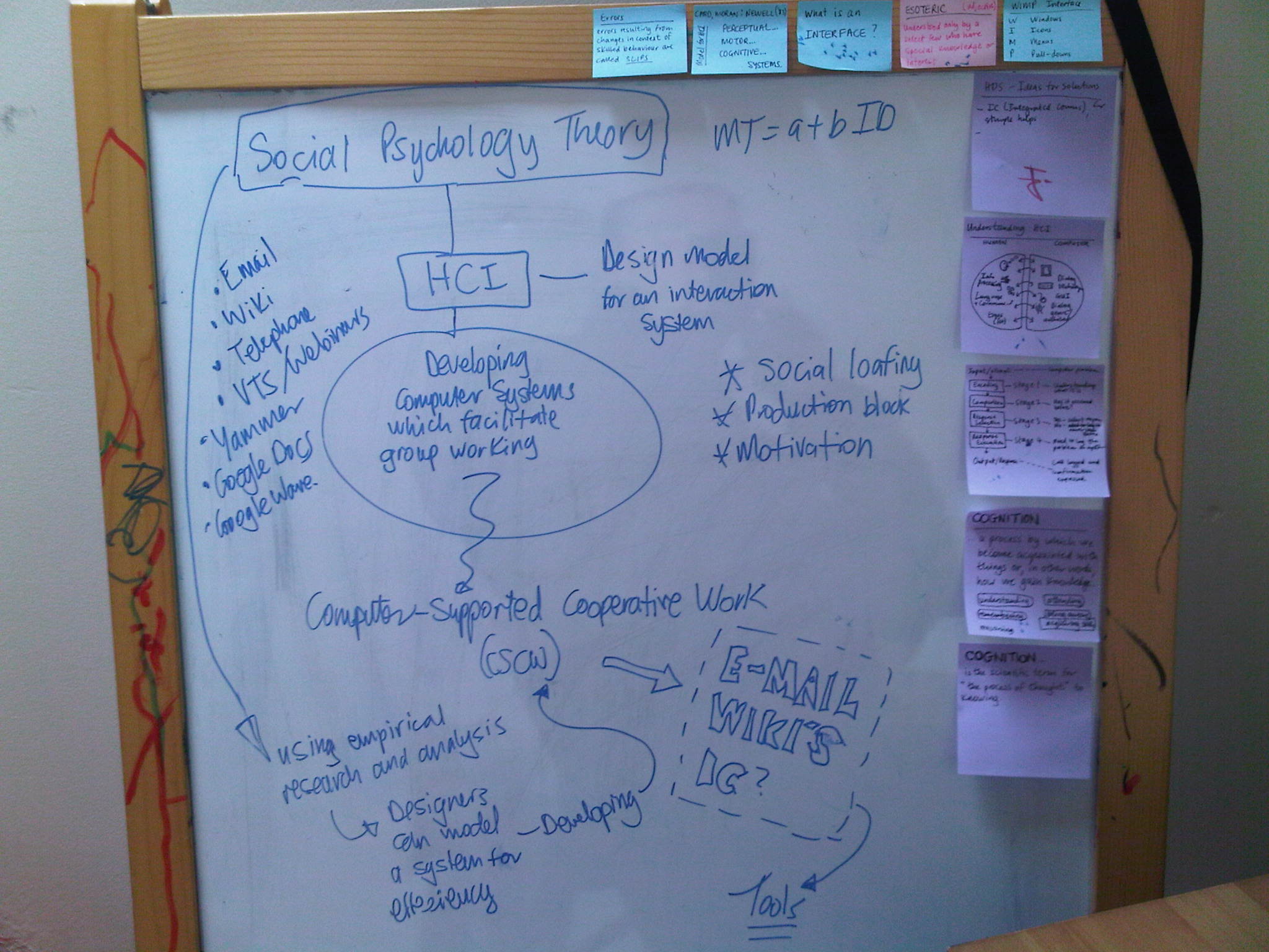Social psychology logo